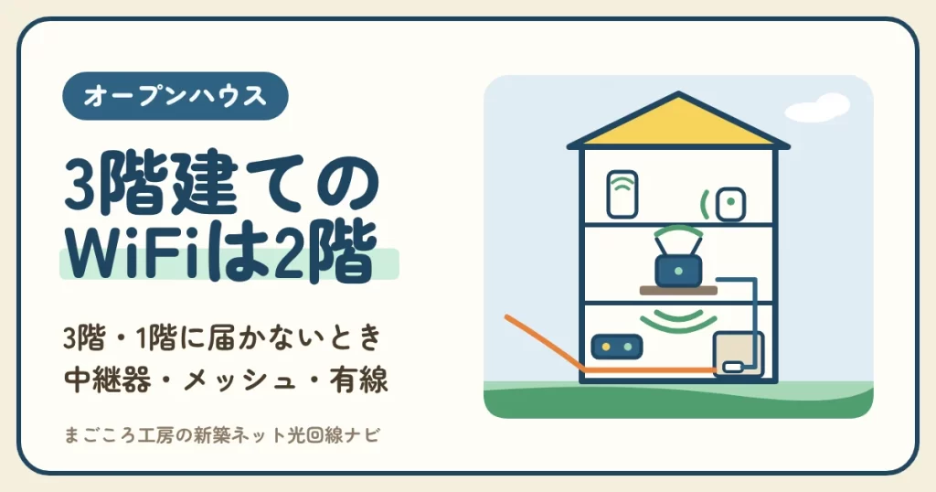 オープンハウスの3階建てでWiFiの親機は何階に置く？｜3階や1階に届かないときの中継器・メッシュ・有線の2台目